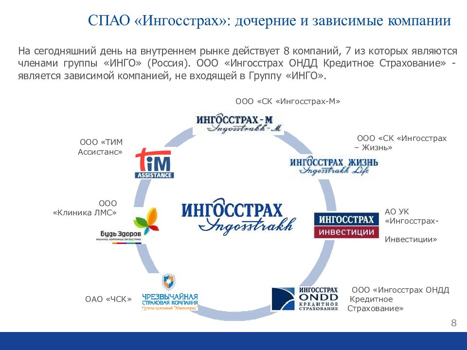 Ингосстрах презентация о компании