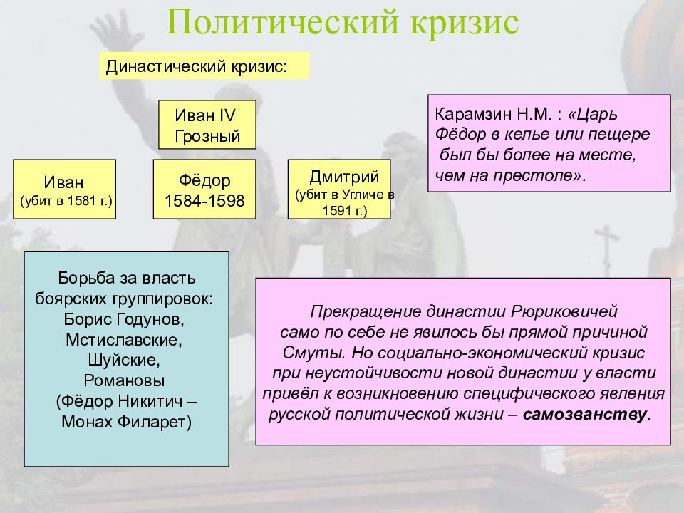 Социально экономический кризис смутное время. Политический кризис в Смутное время. Кризисы смутного времени. Политический кризис во время смуты. Кризисы во время смуты.