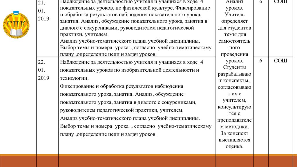 Анализ деятельности студентов в соответствии с планом работы и содержанием практики начальные классы