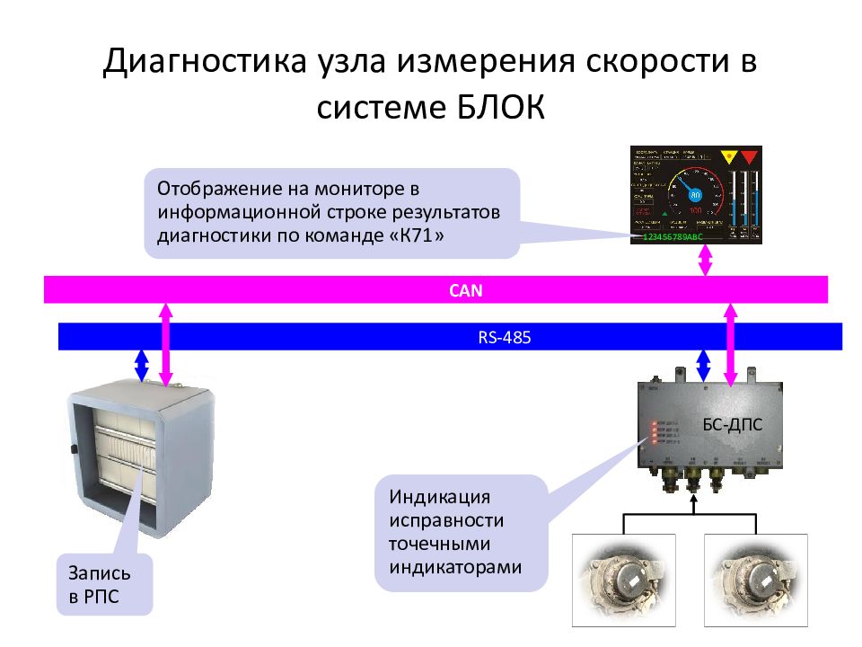 Диагностика узла измерения скорости в системе БЛОК