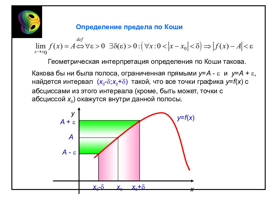 Геометрическая иллюстрация предела. Предел функции по Коши. Определение предела по Коши. Геометрическая интерпретация предела по Коши. Геометрическая иллюстрация предела по Коши.