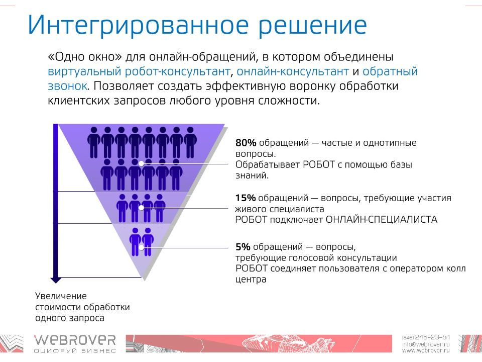 "Вин бизнес решения".