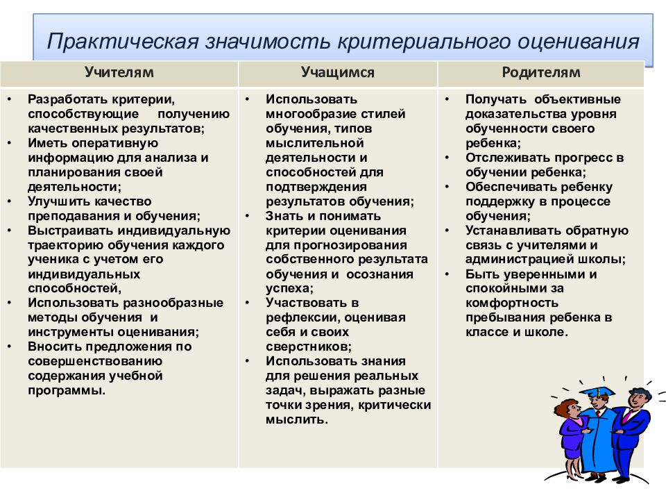 Практическая значимость критериального оценивания