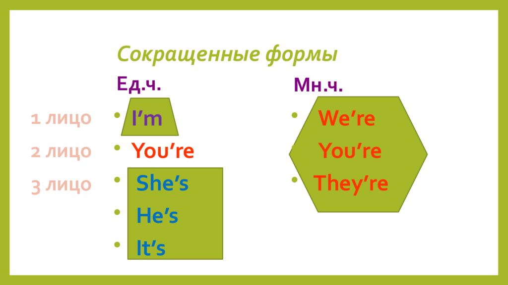 I m she s he s. Сокращенная форма is,are. Сокращенные формы to be. Сокращенная форма глагола to be. Сокращенная форма is.