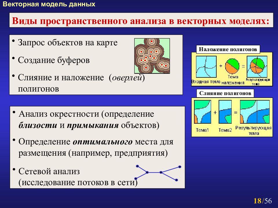 Модели пространственных данных. Векторная модель данных. Векторное представление пространственных данных. Векторная модель данных в ГИС. Операции с объектами в векторных ГИС..