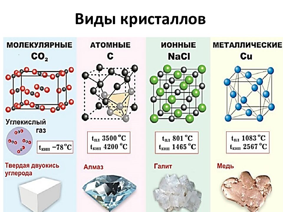 Лакокрасочные материалы материаловедение презентация по материаловедению