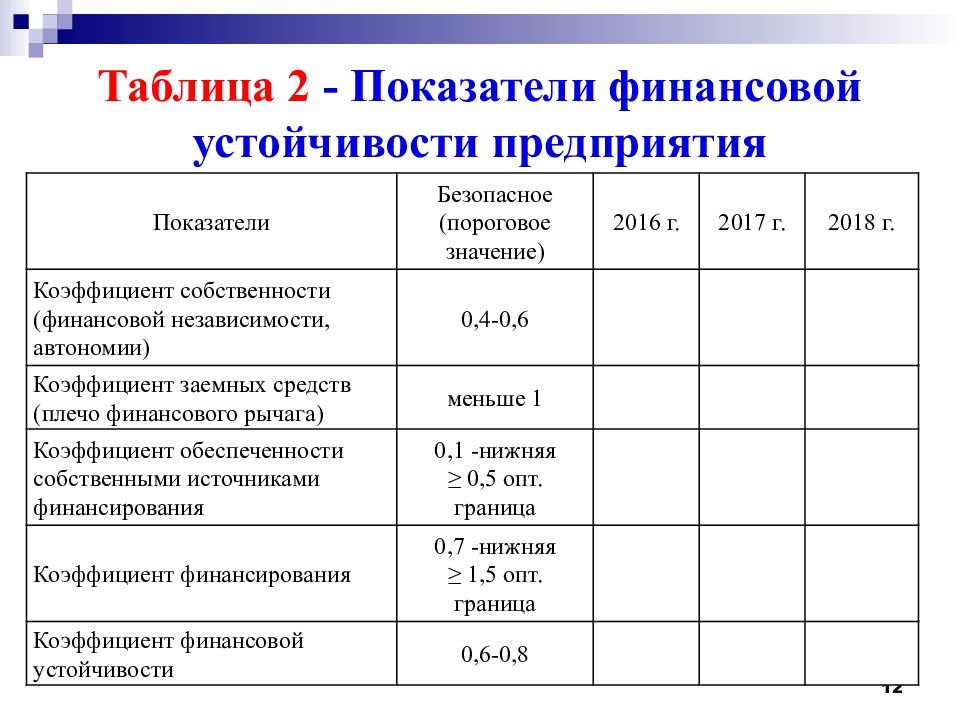 Презентация оценка финансовой устойчивости предприятия