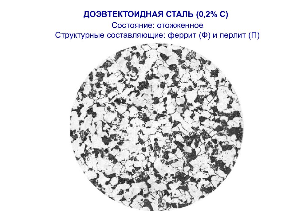 Структура стали. Доэвтектоидная сталь структура. Доэвтектоидная сталь феррит перлит. Микроструктура доэвтектоидной стали у15. Доэвтектоидная структура стали.