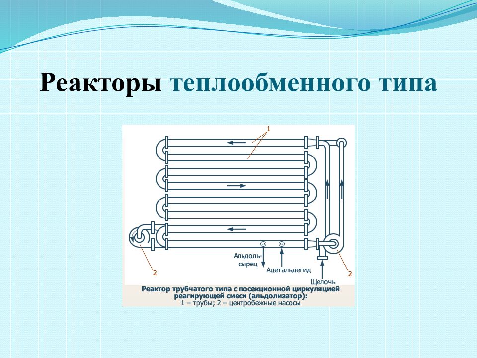 Трубчатые теплообменники презентация