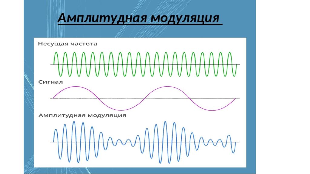 Схемы амплитудная модуляция