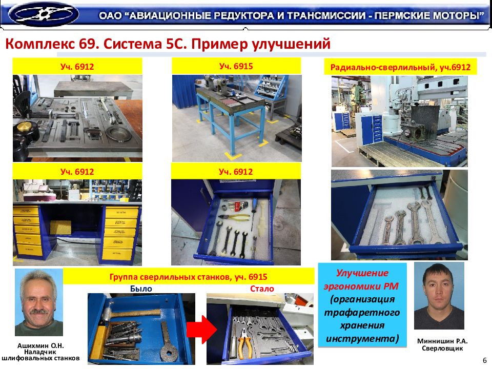 Стандарт оборудования. Стандарт организации рабочего места. Стандарт рабочего места на производстве. Стандарт рабочего места Бережливое производство. Стандартизация рабочих мест на предприятии.