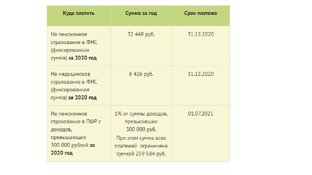 Самозанятый сумма в год 2024