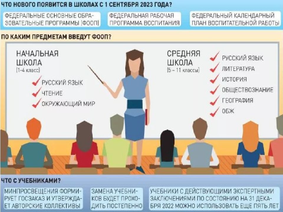 Программа школьного образования. Инфографика Россия в цифрах. Единые программы и учебники.