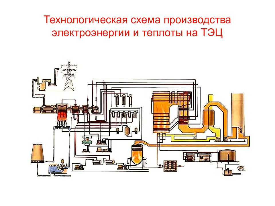 Производство тепловых станций