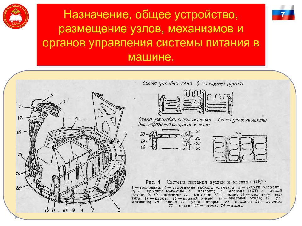 Назначение и общее устройство. Система питания пушки БМП-2. Схема укладки боекомплекта БМП-2. Презентация общее устройство БМП- 2, органы управления. Схема укладки лент пушки 2а42.