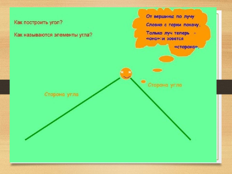 Величина угла вершины. От вершины по лучу словно с горки покачу. Как называют элементы угла. Назовите элементы угла. От вершины по лучу словно с горки покачу рисунок.