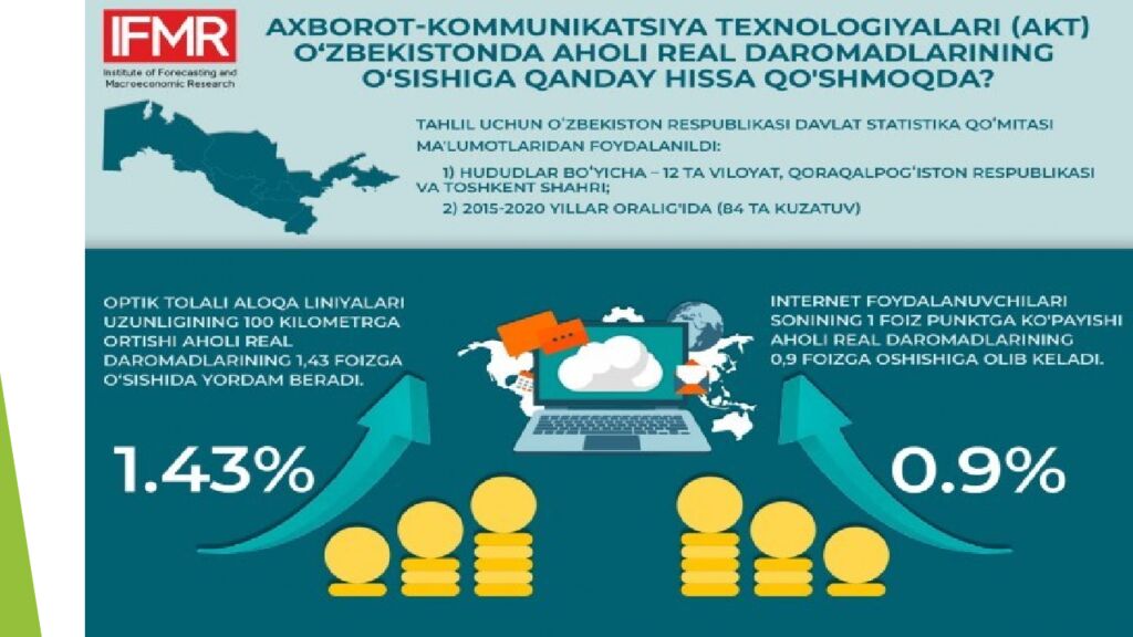 Axborot kommunikatsiya infatuzilmaning mintaqaviy rivojlanish