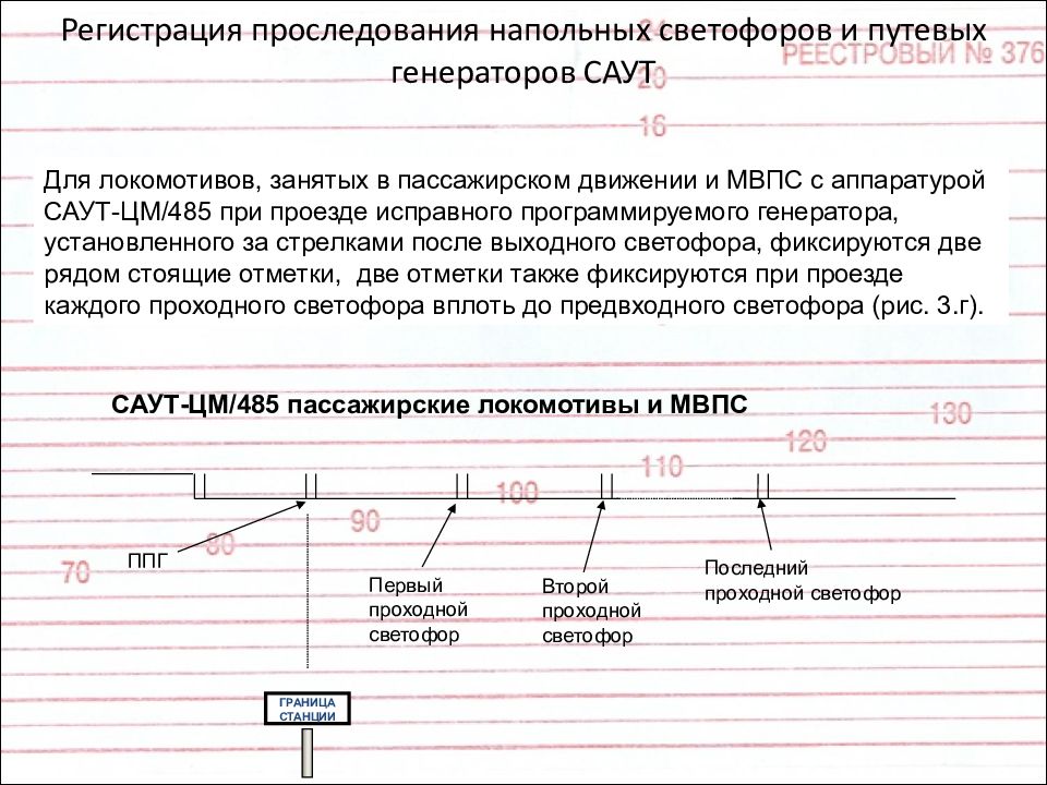 После проследования поезда имеющего в составе. Путевых генераторов Саут. Саут-цм/485 расшифровка. Путевой план станции с Саут - цм. РПС Саут расшифровка.