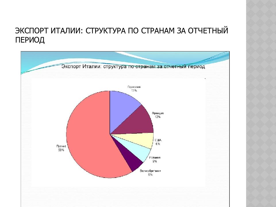 Финансовая система италии презентация