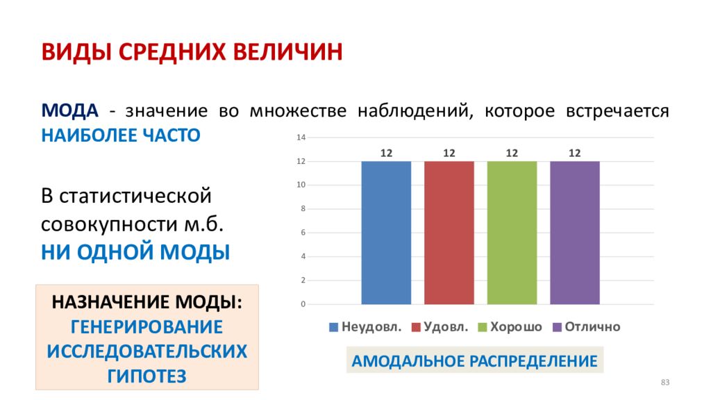 Встречается наиболее чаще. Встречаться наиболее чаще. ОПД В статистике. Значения средних величин мода. Значение во множестве наблюдений которое встречается наиболее часто.