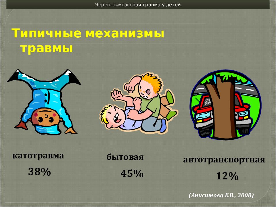 Презентация по теме черепно мозговая травма