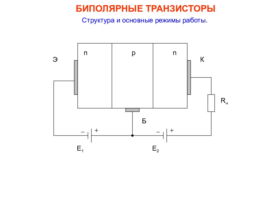 Биполярный транзистор. Структура транзистора p-n-p. Структура NPN транзистора. Биполярный транзистор структуры p-n-p.. Устройство биполярного транзистора NPN.