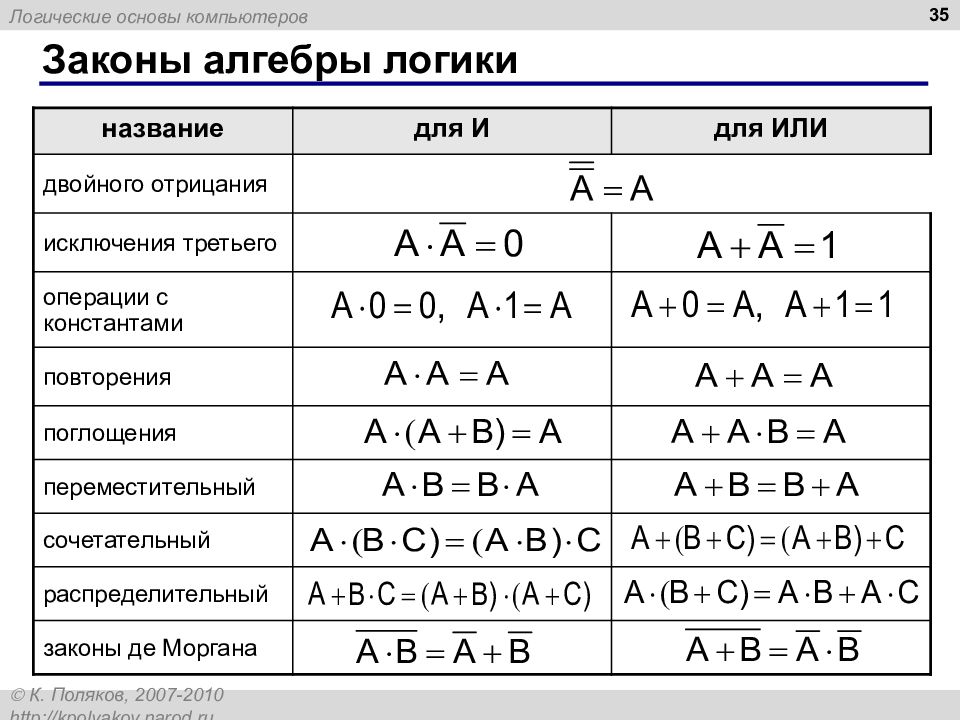 Алгебра логики картинки