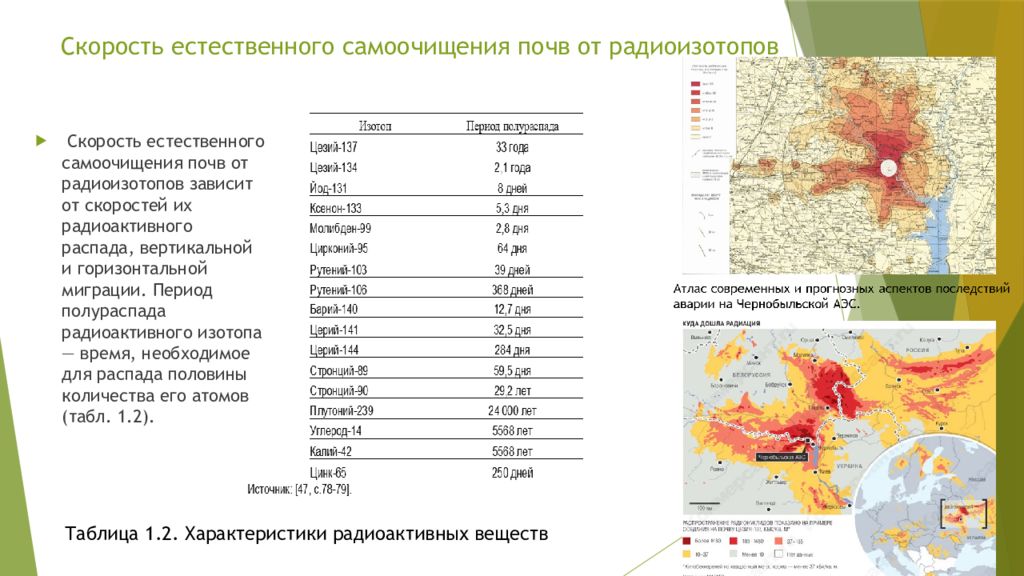 Мониторинг почв презентация