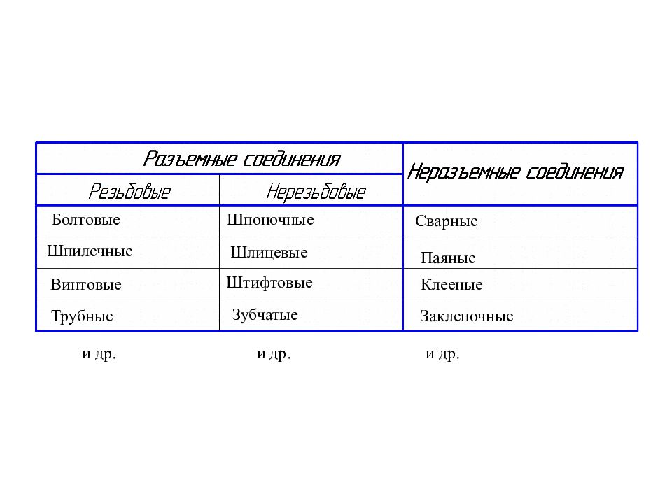 12 соединений