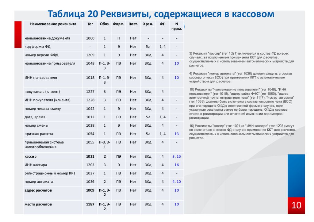 признак способа расчета в кассовом чеке. таблица основных тегов html. парные и непарные теги html. тег. расчет тегов.