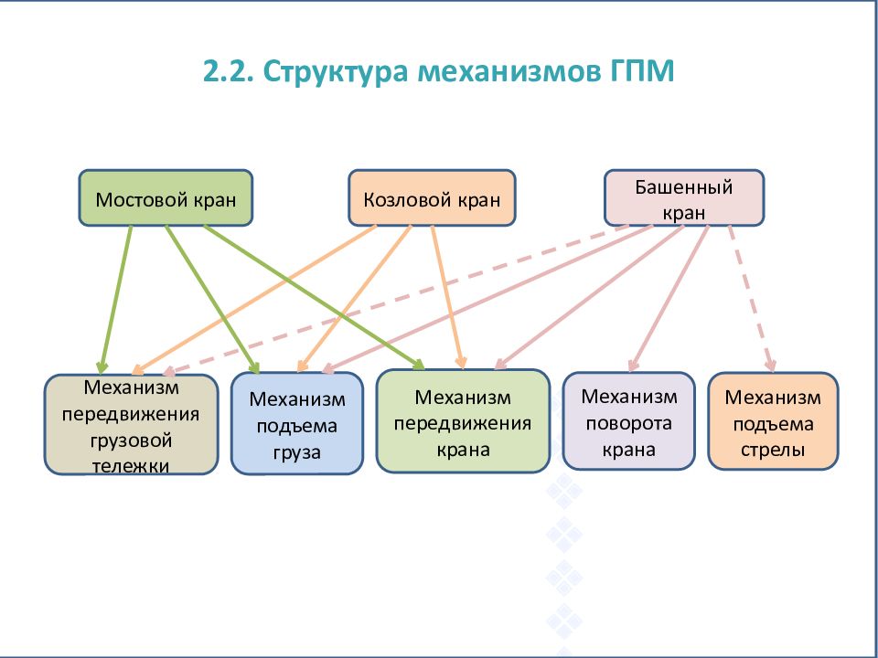 Структура механизмов