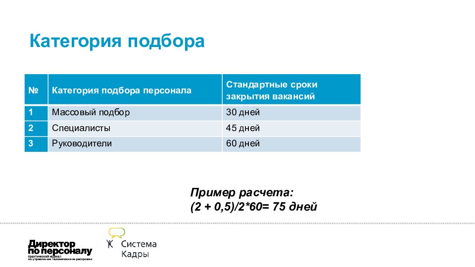 Регламент подбора персонала образец