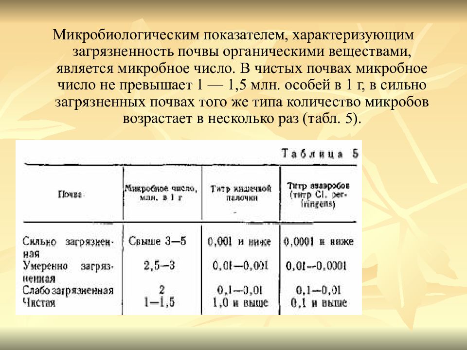 Количество почвы. Показатель микробного загрязнения почвы. Показатели чистой почвы. Показатели характеризующие загрязнение почвы. Микробное число почвы.