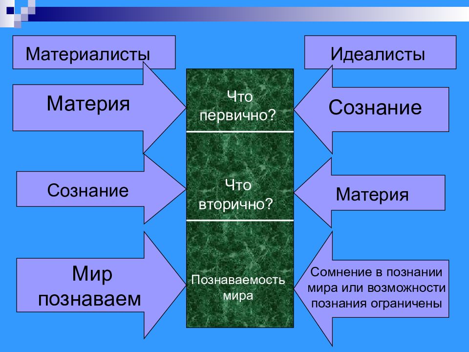 Идеализм и материализм картинки