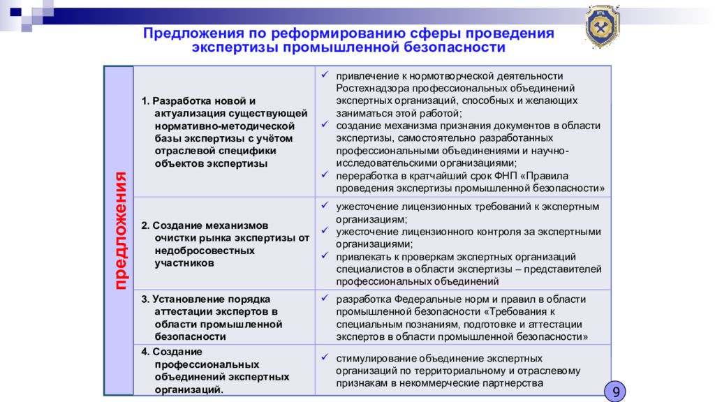 Объекты экспертизы промышленной безопасности. Схема проведения экспертизы промышленной безопасности. Этапы проведения экспертизы промышленной безопасности. Документы для проведения экспертизы безопасности. Предложения проведению по промышленной безопасности.