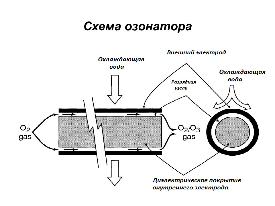 Реф озона схема