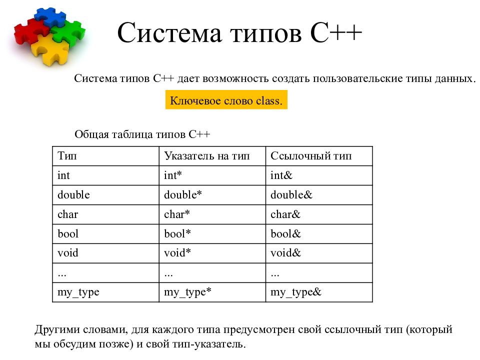 Язык c команды. Синтаксис c++. Синтаксис языка c. Синтаксис программирования c++. C синтаксис языка программирования.