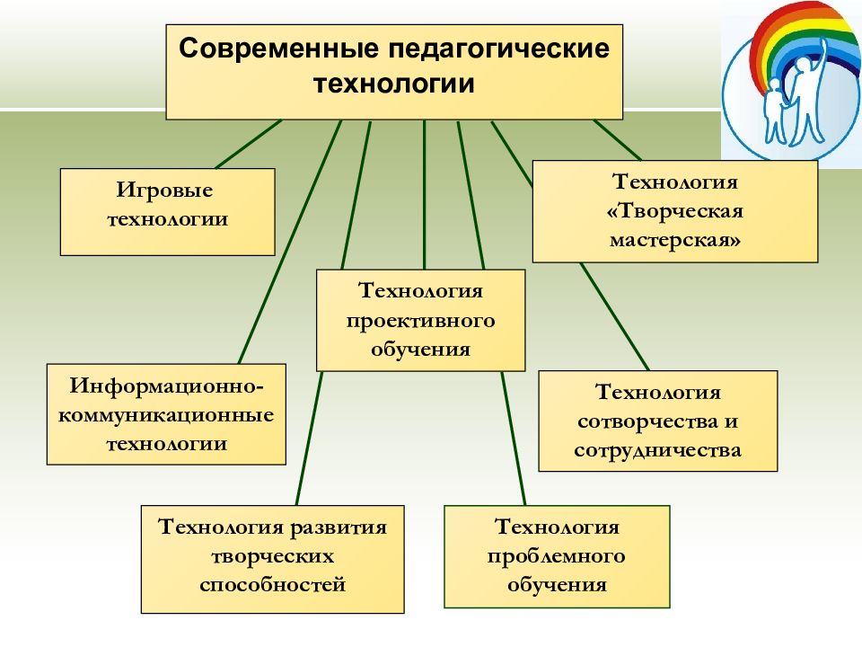 Индивидуальные проекты по математике для студентов профессионального образования