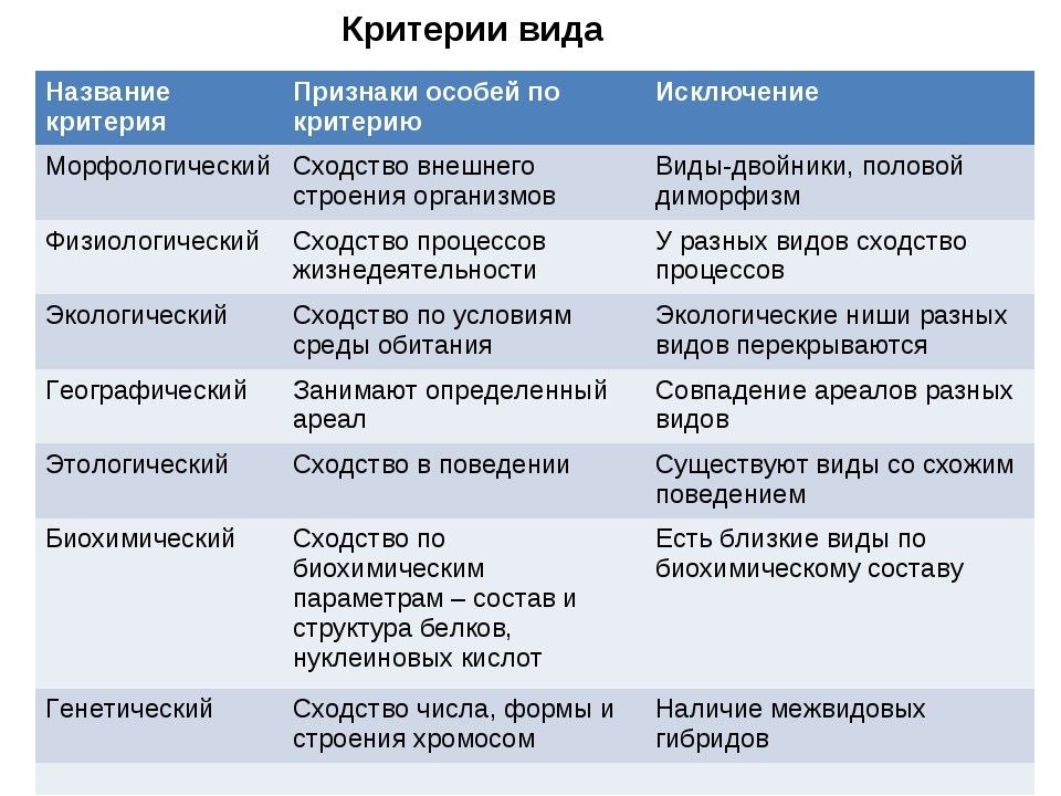 Биологический образец имя