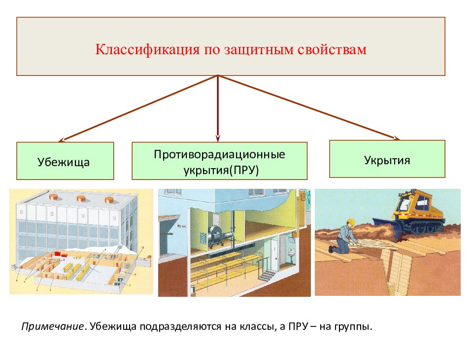 Средства коллективной защиты от омп презентация