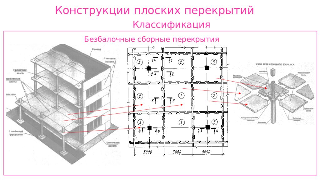 Перекрытие здания. Классификация плоских железобетонных перекрытий. План безбалочного монолитного перекрытия. Монолитные железобетонные плоские безбалочные перекрытия. Классификация перекрытий по конструкции.