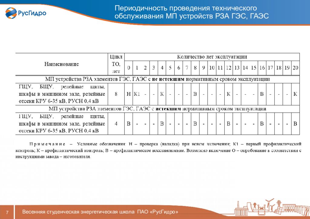 Периодичность проведения проверок. Периодичность техобслуживания устройств Рза. Периодичность проведения технического обслуживания устройств Рза. Техническое обслуживание устройств Рза. Периодичность технического обслуживания релейной защиты.