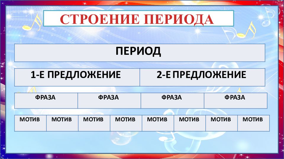 Мотив период. Строение формы музыкального периода. Форма периода в Музыке. Строение периода в Музыке. Схема периода в Музыке.