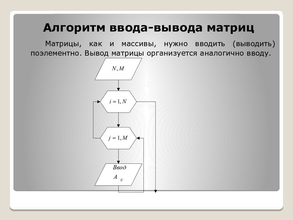 Алгоритмы обработки данных