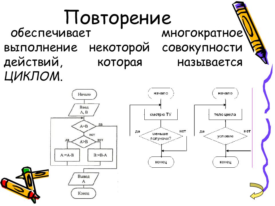 Как повторить действие. Алгоритм повторения блок схема. Пример повторения в информатике. Повторение в информатике схема. Алгоритм с повторением примеры.