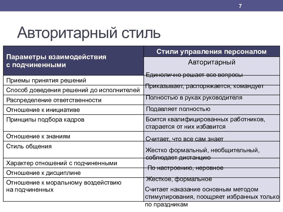 Стили руководства в управлении персоналом презентация