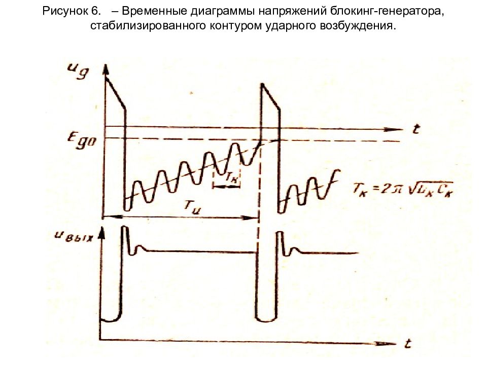 Временная диаграмма напряжений. Блокинг Генератор временные диаграммы. Схема генератора ударного возбуждения замкнутого. Ударное возбуждение колебательного контура схема. Генератор ударного возбуждения схема.