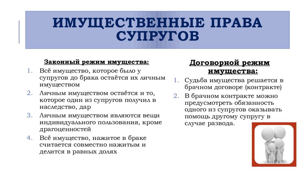 Законный супруг. Имущественные права супругов по семейному кодексу РФ. Имущественные права Су. Имущечтыннные поава сурогугов. Имущественные обязательства супругов.