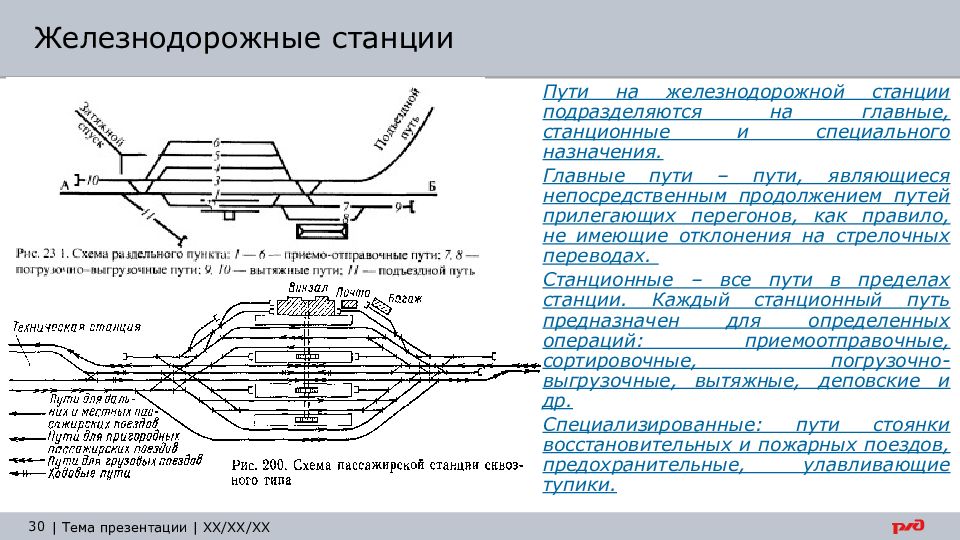 Основные элементы плана железнодорожной линии