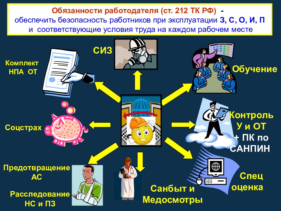 Охрана труда презентация для работников